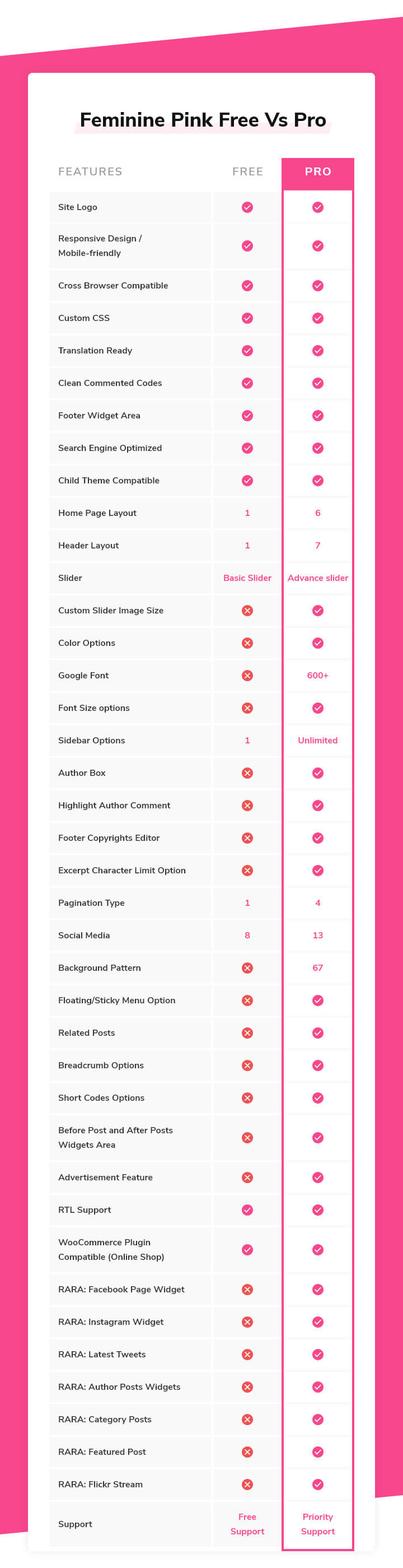 feminine pink free-vs-pro comparison
