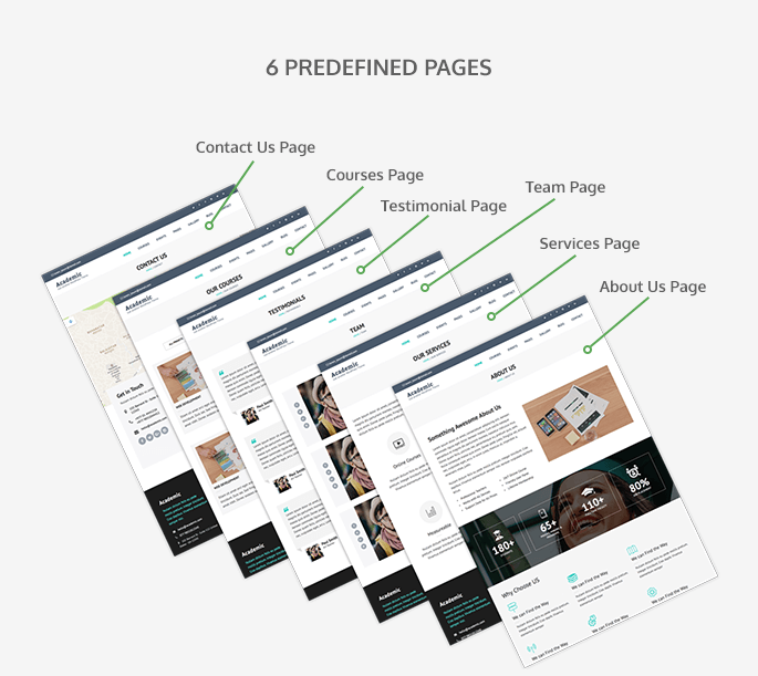 Predefined pages of Rara Academic Pro
