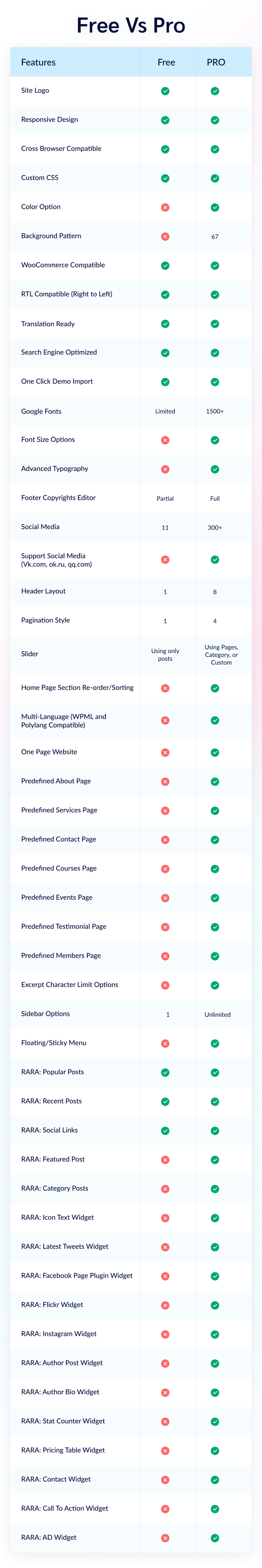 Free VS Pro Preschool and Kindergarten