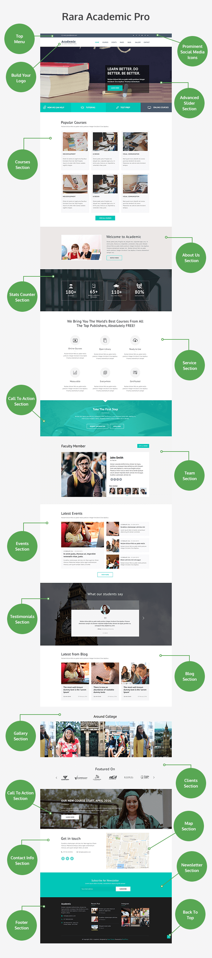 homepage of Rara Academic Pro