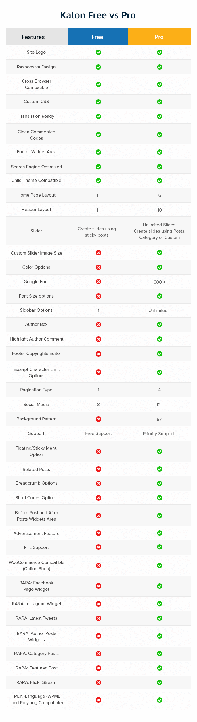 kalon Free vs Pro Theme